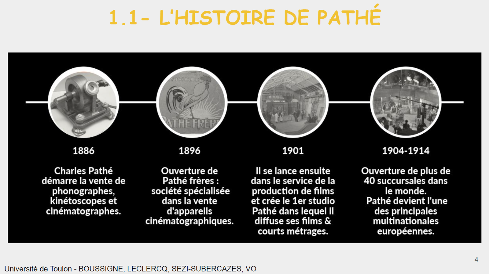 Audit Pathé - histoire de la marque et points forts